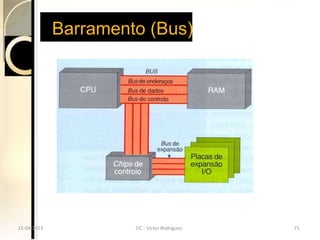 Barramento (Bus)




15-04-2013
15-04-2013            TIC --Victor Rodrigues
                      TIC Victor Rodrigues     71
                                               71
 