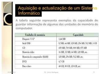 Aquisição e actualização de um Sistema
                Informático
               A tabela seguinte representa exemplos da capacidade de
               guardar informação de algumas das unidades de memória do
               computador.




15-04-2013                       TIC - Victor Rodrigues           77
  15-04-2013                       TIC - Victor Rodrigues           77
 