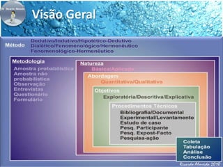 Visão Geral 
 