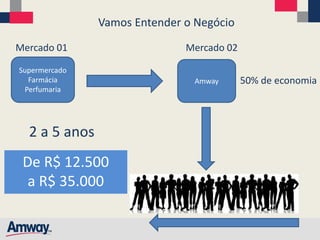 Plano de Negócios Amway | PPTX