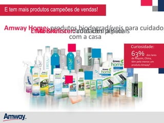 Plano de Negócios Amway | PPTX