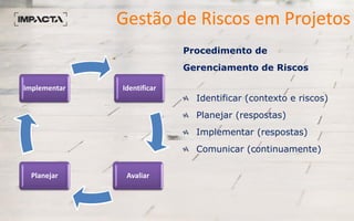 Gestão de Riscos em Projetos
Identificar
AvaliarPlanejar
Implementar
Procedimento de
Gerenciamento de Riscos
Identificar (contexto e riscos)
Planejar (respostas)
Implementar (respostas)
Comunicar (continuamente)
 