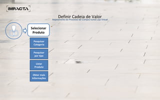 Definir Cadeia de ValorMapeamento do Processo de Compra numa Loja Virtual
Selecionar
Produto
Pesquisar
Categoria
Pesquisar
por tipo
Listar
Produto
Obter mais
Informações
 
