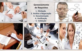 4
1. Elicitação
2. Análise e Negociação
3. Documentação
4. Verificação
5. Validação1
3
4
2
5
Gerenciamento
de Requisitos
 