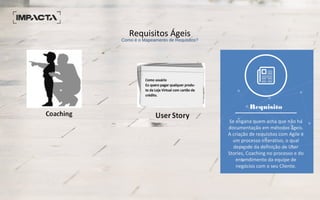 Requisitos Ágeis
Como é o Mapeamento de Requisitos?
Se engana quem acha que não há
documentação em métodos ágeis.
A criação de requisitos com Agile é
um processo interativo, o qual
depende da definição de User
Stories, Coaching no processo e do
entendimento da equipe de
negócios com o seu Cliente.
Requisito
 