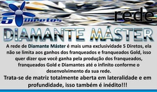 A rede de Diamante Máster é mais uma exclusividade 5 Diretos, ela
não se limita aos ganhos dos franqueados e franqueados Gold, isso
quer dizer que você ganha pela produção dos franqueados,
franqueados Gold e Diamantes até o infinito conforme o
desenvolvimento da sua rede.

Trata-se de matriz totalmente aberta em lateralidade e em
profundidade, isso também é inédito!!!

 