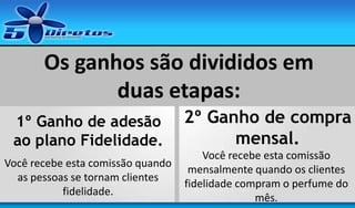 Os ganhos são divididos em
duas etapas:
1º Ganho de adesão
ao plano Fidelidade.

2º Ganho de compra
mensal.

Você recebe esta comissão quando
as pessoas se tornam clientes
fidelidade.

Você recebe esta comissão
mensalmente quando os clientes
fidelidade compram o perfume do
mês.

 