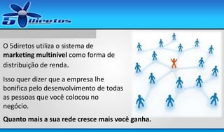 O 5diretos utiliza o sistema de
marketing multinível como forma de
distribuição de renda.
Isso quer dizer que a empresa lhe
bonifica pelo desenvolvimento de todas
as pessoas que você colocou no
negócio.

Quanto mais a sua rede cresce mais você ganha.

 