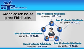 Ganho de adesão ao
plano Fidelidade.

,
seu ganho: R$ 17,00.

,
seu ganho: R$ 17,00.

,
seu ganho: R$ 17,00.

Você
,

,
seu ganho: R$ 17,00.

seu ganho: R$ 17,00.

 