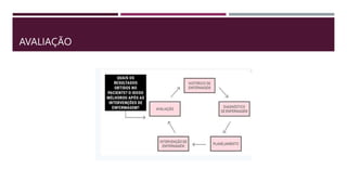 AVALIAÇÃO
 