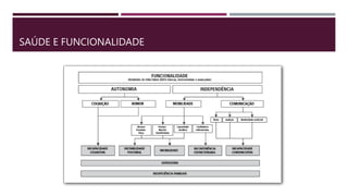 SAÚDE E FUNCIONALIDADE
 