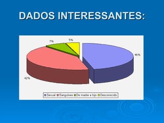 DADOS INTERESSANTES: 