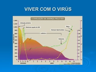 VIVER COM O VIRÚS 