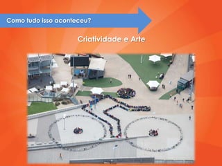 Como tudo isso aconteceu?


                     Criatividade e Arte
 