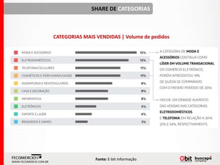 SHARE DE CATEGORIAS
Fonte: E-bit Informação
WWW.FECOMERCIO.COM.BR
CATEGORIAS MAIS VENDIDAS | Volume de pedidos
 