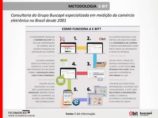 Fonte: E-bit Informação
METODOLOGIA E-BIT
Consultoria do Grupo Buscapé especializada em medição do comércio
eletrônico no Brasil desde 2001
COMO FUNCIONA A E-BIT?
WWW.FECOMERCIO.COM.BR
 