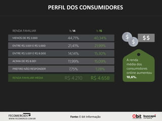PERFIL DOS CONSUMIDORES
Fonte: E-bit Informação
WWW.FECOMERCIO.COM.BR
 
