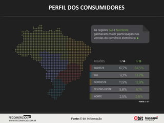 PERFIL DOS CONSUMIDORES
Fonte: E-bit Informação
WWW.FECOMERCIO.COM.BR
 
