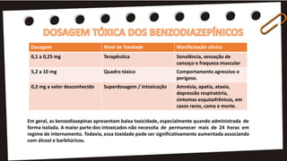 Dosagem Nível de Toxidade Manifestação clínica
0,1 a 0,25 mg Terapêutica Sonolência, sensação de
cansaço e fraqueza muscular
5,2 a 10 mg Quadro tóxico Comportamento agressivo e
perigoso.
0,2 mg a valor desconhecido Superdosagem / intoxicação Amnésia, apatia, ataxia,
depressão respiratória,
sintomas esquizofrênicos, em
casos raros, coma e morte.
Em geral, as benzodiazepinas apresentam baixa toxicidade, especialmente quando administrada de
forma isolada. A maior parte dos intoxicados não necessita de permanecer mais de 24 horas em
regime de internamento. Todavia, essa toxidade pode ser significativamente aumentada associando
com álcool e barbitúricos.
 