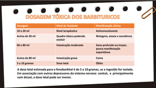 A dose letal estimada para o fenobarbital é de 5 a 10 gramas, se a ingestão for isolada.
Em associação com outros depressores do sistema nervoso central, e principalmente
com álcool, a dose letal pode ser menor.
Dosagem Nível de Toxidade Manifestação clínica
10 a 20 ml Nível terapêutico Anticonvulsivante
Acima de 30 ml Quadro tóxico podendo
evoluir
Nistagmo, ataxia e sonolência
60 a 80 ml Intoxicação moderada Sono profundo ou torpor,
pouca manifestação
espontânea
Acima de 80 ml Intoxicação grave Coma
5 a 10 gramas Dose letal Óbito
 