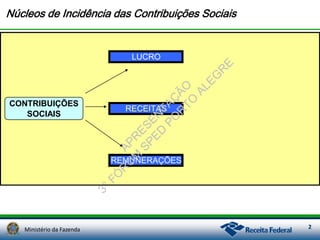 Ministério da Fazenda 2
Núcleos de Incidência das Contribuições Sociais
LUCRO
RECEITAS
REMUNERAÇÕES
CONTRIBUIÇÕES
SOCIAIS
APR
ESEN
TAÇ
ÃO
3°FÓ
R
U
M
SPED
PO
R
TO
ALEG
R
E
 