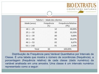 Distribuição de Frequência para Variável Quantitativa por Intervalo de
Classe. É uma tabela que mostra o número de ocorrências (frequência), a
porcentagem (frequência relativa) de cada classe (dado numérico) da
variável analisada em uma amostra. Uma classe é um intervalo numérico
representado como a seguir:
 