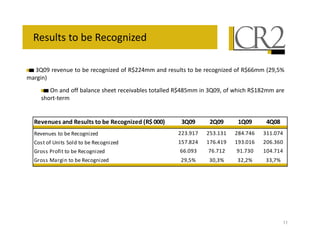 #                   %

)@!                       #               %               :              #     %                       D   -9H
% F
      (                   #               ,           #            :/9       )@! -    +, ,     /
  ,       4


              "                               ! , B       )/   +                                       &
              #           %                                          )N *     9)N )     /:N
                                                                                          *:       )       N
                                                                                                           !*:
      V                       #           %                         9*N :
                                                                      /       * N
                                                                                :       )N
                                                                                         !             ! N !
                                                                                                         )
      '           #               %                                  N )
                                                                     !       * N
                                                                               *         N
                                                                                         *)!           !:N :
                                                                                                         *
      1 %             #               %                              -9H      )!-)H    ) - H       ))-*H




                                                                                                             11
 