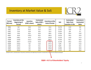 &                             $        1 " 2                                  S

                   8            (" #                                  "!                                                              "!        8                 (4
.                                             %"    !#                               8             (" #
                        9 ,      ,                                *" ) 4                                         * *            *"                       "!
)/           +                           )         4 #" +                                          .
                          .                                         #" +                                                      %" !#         #       *"
      !!                      !-!                  ))-:                    -                       -9           )9-*H                  -             !-!
      @!*                       -9                   -:               ) -9                     9 -:             )*- H                 )-             *-
      @!*                     9 -:                  !-:                   /-9                  9:-)              9-:H                /-/                 -*
  )@!*                        9:-)                  )-                ) -:                     /9-!              *- H                 !-:                -!
  :@!*                        /9-!                 *!-)               9 -                           -            )- H             ) -)                   -
      @!/                       -                  :*-                    *-                        -/            - H                 9-                 -)
      @!/                       -/                 ) -)                   ::-:                 !)-*             : -9H                 )-*           9!-
  )@!/                        !)-*                  )-                    *-                   9!-!               -)H             ::-                )-:
  :@!/                        9!-!                 !-!                     -                   )*-9              9-!H                !-!                 -
      @!                      )*-9                 !-!                     -                       /-:           /-!H                !-!                 -
      @!                       /-:                 !-!                ):-                      /)-/              9-/H                !-!            ):-
  )@!                         /)-/                 !-!                    /-!                  99-/              9- H                !-!             /-!
( D    ; ,       FI T                ,   7D               , # %   %   ,          C   ,   ' 2   ,           ,$     ,   % FU;




                                                                                         :& 5            *#" #            ; <    (
                                                                                                                                                              7
 