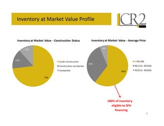 &         $      1 " 2             '


8    (" 3 " =   2"        !   *"         8   (" 3 " =       2"        -       ", . !

     H                                       H




9H                                                                            W     )!"
                      V
                                       ):H
                                                                                   ) "4    )9!"

                                                                 !H               )9 " 4   9!!"


                *)H




                                                   5                      (
                                                        ,       * >
                                                            " ! ,
                                                                                           8
 
