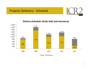 ' 5     >      $4       ,


              ( *!#         )0        *        "   8         (+
 N
 !!!
                  N *
                  *
 N
 /!!
 N !!
 N
 :!!                                                   N
                                                       )9)
                                     N/
 N !!
 N
 !!!    //)                                                       / :
 /!!              /9H
  !!
                                     /9H               **H
 :!!    / H
  !!
                                                                      H
   4
        )@!      :@!                 . !               . !        !

                                 &         $




                                                                          9
 