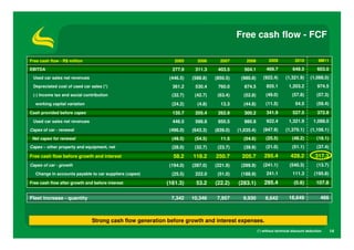Free cash flow - FCF

Free cash flow - R$ million                                  2005      2006      2007        2008           2009            2010           9M11

EBITDA                                                      277.9     311.3     403.5       504.1         469.7            649.5          603.0
 Used car sales net revenues                               (446.5)   (588.8)   (850.5)    (980.8)       (922.4)       (1,321.9)       (1,088.0)
 Depreciated cost of used car sales (*)                     361.2     530.4     760.0       874.5         855.1         1,203.2           974.5
 (-) Income tax and social contribution                     (32.7)    (42.7)    (63.4)      (52.8)        (49.0)          (57.8)          (57.3)
  working capital variation                                 (24.2)     (4.8)     13.3       (44.8)        (11.5)            54.5          (59.4)
Cash provided before capex                                  135.7     205.4     262.9       300.2         341.9            527.5          372.8
 Used car sales net revenues                                446.5     588.8     850.5       980.8         922.4         1,321.9         1,088.0
Capex of car - renewal                                     (496.0)   (643.3)   (839.0)   (1,035.4)      (947.9)       (1,370.1)       (1,106.1)
 Net capex for renewal                                      (49.5)    (54.5)     11.5       (54.6)        (25.5)          (48.2)          (18.1)
Capex – other property and equipment, net                   (28.0)    (32.7)    (23.7)      (39.9)        (21.0)          (51.1)          (37.4)

Free cash flow before growth and interest                    58.2    118.2     250.7       205.7         295.4           428.2           317.3
Capex of car - growth                                      (194.0)   (287.0)   (221.9)    (299.9)       (241.1)          (540.3)          (13.7)
  Change in accounts payable to car suppliers (capex)       (25.5)    222.0     (51.0)    (188.9)         241.1            111.3        (195.8)
Free cash flow after growth and before interest           (161.3)     53.2     (22.2)    (283.1)         295.4             (0.8)         107.8


Fleet increase - quantity                                   7,342    10,346    7,957       9,930          8,642         18,649              466



                               Strong cash flow generation before growth and interest expenses.
                                                                                                     (*) without technical discount deduction      14
 
