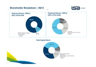 Shareholder Breakdown - 3Q13
Preferred Shares– TRPL4
(58% of the total)

Ordinary Shares- TRPL3
(42% of the total
89.5%

10.6%
6.6%

53.9%

9.8%
0,7%
ISA Capital do Brasil
Eletrobras
Others

29.0%
Eletrobras
State Government of São Paulo
Vinci Ltda
Others

0,7%

Total Capital Stock
35.2%
6.1%
3.8%
37.8%

4

17.1%

ISA Capital do Brasil
Eletrobras
State Government of São Paulo
Vinci Ltda
Others

 