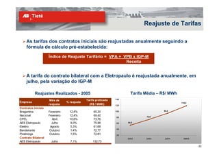 Reajuste de Tarifas

    As tarifas dos contratos iniciais são reajustadas anualmente seguindo a
    fórmula de cálculo pré-estabelecida:

                     Índice de Reajuste Tarifário = VPA + VPB x IGP-M
                                                           Receita


    A tarifa do contrato bilateral com a Eletropaulo é reajustada anualmente, em
    julho, pela variação do IGP-M

           Reajustes Realizados - 2005                                   Tarifa Média – R$/ MWh
                     Mês de                   Tarifa praticada   140
Empresa                          % reajuste                                                       119,2
                     reajuste                   (R$ / MWh)       120
Contratos Iniciais
                                                                                        94,4
Bragantina           Fevereiro     12,4%           65,30         100
Nacional             Fevereiro     12,4%           69,42                        73,6
                                                                  80
CPFL                   Abril       10,6%           73,76
AES Eletropaulo        Julho        9,0%           75,99          60   54,0

Elektro               Agosto        5,3%           61,68
                                                                  40
Bandeirante          Outubro        1,4%           72,77
Piratininga          Outubro        1,5%           72,81          20
Contrato Bilateral                                                     2002     2003     2004       9M05
AES Eletropaulo        Julho       7,1%           132,73
                                                                                                           22
 