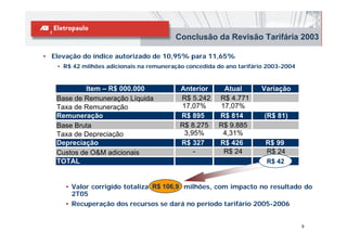 Conclusão da Revisão Tarifária 2003

• Elevação do índice autorizado de 10,95% para 11,65%
   • R$ 42 milhões adicionais na remuneração concedida do ano tarifário 2003-2004


           Item – R$ 000.000               Anterior     Atual        Variação
   Base de Remuneração Líquida             R$ 5.242    R$ 4.771
   Taxa de Remuneração                     17,07%      17,07%
   Remuneração                             R$ 895      R$ 814         (R$ 81)
   Base Bruta                              R$ 8.275    R$ 9.885
   Taxa de Depreciação                      3,95%       4,31%
   Depreciação                             R$ 327      R$ 426          R$ 99
   Custos de O&M adicionais                    -        R$ 24          R$ 24
   TOTAL                                                               R$ 42
                                                                       R$


      • Valor corrigido totaliza R$ 106,9 milhões, com impacto no resultado do
                                 R$ 106,9
        2T05
      • Recuperação dos recursos se dará no período tarifário 2005-2006


                                                                                    9
 