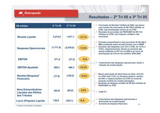 Resultados – 2º Tri 05 x 3º Tri 05

R$ mihões                              2º Tri 05    3º Tri 05                 Conclusão da Revisão Tarifária de 2003, que gerou
                                                                              uma receita não recorrente de R$ 106,9 milhões no
                                                                              2T05, cuja amortização iniciou-se no 3T05
                                                                              Reversão de provisões de PIS/PASEP de R$ 72,0
                                                                              milhões no 2T05, com impacto contábil e não
  Receita Líquida                       2.275,5     1.977,1     -13,1%        recorrente

                                                                              Provisão extraordinária e não recorrente de R$ 346,4
                                                                              MM constituída sobre acordo firmado com a PMSP
                                       (1.777,8)                              Aumento das despesas com CCC e CDE, de 13,2% e
 Despesas Operacionais                             (2.079,0)    17,0%         10,6%, respectivamente, devido ao aumento das
                                                                              quotas tarifárias no IRT de Jul-2005 e ao início da
                                                                              amortização da CVA do ano tarifário 2004-2005


   EBITDA                                571,6        (27,5)      N.A.
                                                                              Crescimento das despesas operacionais, aliado à
                                                                              redução da receita líquida
  EBITDA Ajustado                        599,3        400,3     -33,2%

                                                                              Menor apreciação do Real frente ao dólar, de 5,5%
 Receita (Despesa)*                     (77,9)      (136,2)      74,9%        no 3T05, ante 11,8% no trimestre anterior, reduziu
 Financeira                                                                   em 69% o impacto positivo do 2T05 na conta de
                                                                              variação cambial em moeda estrangeira
                                                                              Reversão de despesa contábil de R$ 98,0 milhões de
                                                                              PIS/PASEP no 2T05

 Itens Extraordinários                   (85,0)      (85,0)      0,0%
 Líquidos dos Efeitos                                                         CVM 371

 dos Tributos
                                                                              Crescimento das despesas operacionais e
Lucro (Prejuízo) Líquido                136,8      (324,1)      N.A.          diminuição da receita líquida
                                                                              Aumento da despesa financeira           11
(*) Valores do Resultado Consolidado
 