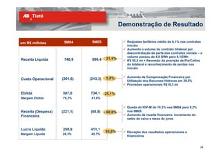 Demonstração de Resultado

em R$ milhões        9M04      9M05               Reajustes tarifários médio de 8,1% nos contratos
                                                  iniciais
                                                  Aumento o volume do contrato bilateral por
                                                  descontratação de parte dos contratos iniciais – o
                                                  volume passou de 4,0 GWh para 6,1GWh
Receita Líquida      740,9     899,4    21,4%
                                                  R$ 50,5 mi = Reversão da provisão de Pis/Cofins
                                                  do bilateral e reconhecimento de perdas nos
                                                  iniciais


                                        5,8%      Aumento da Compensação Financeira por
Custo Operacional   (201,6)   (213,3)
                                                  Utilização dos Recursos Hídricos em 29,5%
                                                  Provisões operacionais R$18,3 mi

Ebitda              587,0     734,1     25,1%
Margem Ebitda       79,2%      81,6%

                                                  Queda do IGP-M de 10,3% nos 9M04 para 0,2%
Receita (Despesa)   (221,1)   (68,9) - 68,8%      nos 9M05
Financeira                                        Aumento da receita financeira: incremento do
                                                  saldo de caixa e taxas de juros


Lucro Líquido       209,9     411,1
                                        95,8%     Elevação dos resultados operacionais e
Margem Líquida      28,3%     45,7%
                                                  financeiros


                                                                                                  26
 