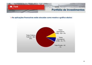 Portfólio de Investimentos

As aplicações financeiras estão alocadas como mostra o gráfico abaixo:




                                                       Títulos
                                                    Estrangeiros
                                                  (US$) - Aa3 - 8%
                Títulos Públicos
                Federais - Ba3                         Títulos
                      84%                           Estrangeiros
                                                   (US$) - Aa -7%


                                                 Título Privado - A3
                                                         - 1%




                                                                         30
 