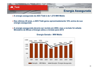Energia Assegurada
A energia assegurada da AES Tietê é de 1.275 MW Médio

Nos últimos 20 anos, a AES Tietê gerou aproximadamente 18% acima de sua
energia assegurada

A energia assegurada deveria ser revista em 2004, mas a revisão foi adiada
Ministério de Minas e Energia adiou a revisão para 2014

                               Energia Gerada – MW Médio

            2.000                   123%
                    123%    120%            117%                                 120%
                                                                  109%    107%
            1.500                                         98%
            1.275                                  81%

            1.000


             500


               0
                     1997    1998    1999   2000   2001    2002    2003   2004   9M05

                       Geração - MW Médio            Geração / Energia Assegurada
                                                                                           24
 