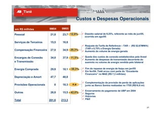 Custos e Despesas Operacionais

em R$ milhões            9M04    9M05

Pessoal                   21,0    23,7 12,9%     Dissídio salarial de 8,25%, referente ao mês de jun/05,
                                                 ocorrido em ago/05

Serviços de Terceiros     15,5    16,8
                                                 Reajuste da Tarifa de Referência – TAR – (R$ 52,67MW/h)
                                                 (TAR x 6,75% x Energia Gerada)
Compensação Financeira    27,0    34,9 29,3%     Aumento do volume de energia gerada

Encargos de Conexão       34,0    37,9   11,5%   Queda dos custos de conexão estabelecidos pela Aneel
                                                 Aumento de despesas de transmissão decorrente do
e Transmissão                                    auemnto no volume de energia vendida pelo bilateral


Energia Comprada          29,8    18,1 - 39,3%   Fim do repasse de energia de Itaipu em jan/05
                                                 Em fev/04, Tietê arcou com parte do “Excedente
                                                 Financeiro” no MAE (R$ 7,3 milhões)
Depreciação e Amort       47,7    48,0

                                                 Complementação da provisão de perda de aplicações
Provisões Operacionais      0     18,3    n.a    junto ao Banco Santos realizadas no 1T05 (R$16,9 mi)

                                                 Encerramento do pagamento de UBP em 2004
Outras                    26,8    15,5 - 42,0%   Seguros
                                                 Hidrovias
                                                 P&D
Total                    201,6   213,3

                                                                                                           27
 