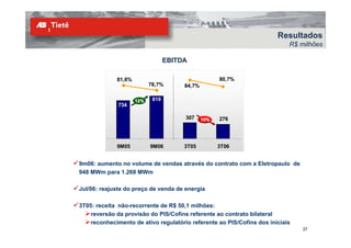 Resultados
                                                                           R$ milhões

                                  EBITDA

             81,6%                                   80,7%
                           78,7%       84,7%

                     12%    819
              734

                                       307     10%   276




             9M05          9M06        3T05          3T06


9m06: aumento no volume de vendas através do contrato com a Eletropaulo de
948 MWm para 1.268 MWm

Jul/06: reajuste do preço de venda de energia

3T05: receita não-recorrente de R$ 50,1 milhões:
    reversão da provisão do PIS/Cofins referente ao contrato bilateral
    reconhecimento de ativo regulatório referente ao PIS/Cofins dos iniciais
                                                                               27
 