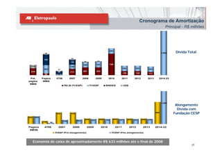 Cronograma de Amortização
                                                                                                                                      Principal - R$ milhões




                26
                                                                               181
                                                                                                                                   1.505    Dívida Total
                                        26
               356
                                       159           26            26

                                                    163           181          729
  112                                  144
               282                                                                           181          181         181
                            21
 234                        85         213          267           263
                                                                                             138          138         111
                58         36

 Pré-         Pagtos      4T06         2007         2008          2009         2010      2011            2012         2013     2014-22
pagtos         9M06
 9M06
                                 R$ (S/ FCESP)             FCESP           BNDES             US$




                                                                                                                                   1.505
                                                                                                                                            Alongamento
                                                                                                                                             Dívida com
                           422          422
                                                                                                                             800
                                                                                                                                           Fundação CESP
282     282
                                                     200            200    181    200   181        200   181    200   181
                                 144          163           181
              106    36

Pagtos         4T06         2007         2008             2009          2010          2011          2012         2013        2014-22
 9M 06
                          FCESP (Pré-alongamento)                                FCESP (Pós-alongamento)



      Economia de caixa de aproximadamente R$ 633 milhões até o final de 2008
                                                                                                                                                     17
 