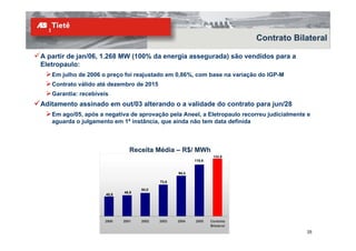Contrato Bilateral

A partir de jan/06, 1.268 MW (100% da energia assegurada) são vendidos para a
Eletropaulo:
   Em julho de 2006 o preço foi reajustado em 0,86%, com base na variação do IGP-M
   Contrato válido até dezembro de 2015
   Garantia: recebíveis
Aditamento assinado em out/03 alterando o a validade do contrato para jun/28
   Em ago/05, após a negativa de aprovação pela Aneel, a Eletropaulo recorreu judicialmente e
   aguarda o julgamento em 1ª instância, que ainda não tem data definida



                                Receita Média – R$/ MWh
                                                                  133,9
                                                         119,6


                                                  94,4

                                           73,6

                                    54,0
                             48,8
                      45,9




                     2000    2001   2002   2003   2004   2005    Contrato
                                                                 Bilateral
                                                                                           25
 