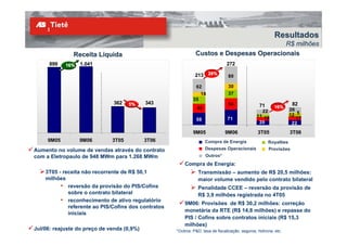 Resultados
                                                                                         R$ milhões
               Receita Líquida                                 Custos e Despesas Operacionais
     899    16%   1.041                                                          272

                                                               213 28%            80

                                                                62                30
                                                                   18             37
                                                              35
                               362   5%     343                                   54                                 82
                                                                42
                                                                                                   71      16%
                                                                                                   22               26
                                                                                                 11 16              12 5
                                                                56               71                                    17
                                                                                                  20                 22
                                                              9M05              9M06              3T05              3T06
     9M05         9M06        3T05          3T06                     Compra de Energia                  Royalties
Aumento no volume de vendas através do contrato                      Despesas Operacionais              Provisões
com a Eletropaulo de 948 MWm para 1.268 MWm                          Outros*
                                                         Compra de Energia:
    3T05 - receita não recorrente de R$ 50,1                     Transmissão – aumento de R$ 20,5 milhões:
    milhões                                                      maior volume vendido pelo contrato bilateral
          • reversão da provisão do PIS/Cofins                   Penalidade CCEE – reversão da provisão de
             sobre o contrato bilateral                          R$ 3,9 milhões registrada no 4T05
          • reconhecimento de ativo regulatório          9M06: Provisões de R$ 30,2 milhões: correção
             referente ao PIS/Cofins dos contratos
                                                         monetária da RTE (R$ 14,8 milhões) e repasse do
             iniciais
                                                         PIS / Cofins sobre contratos iniciais (R$ 15,3
                                                         milhões)                                       26
Jul/06: reajuste do preço de venda (0,9%)            *Outros: P&D, taxa de fiscalização, seguros, hidrovia, etc.
 