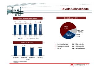 Dívida Consolidada


                Custo Médio e Prazo Médio                                                   Dívida Bruta – 3T07

                                                             5,9         6,4
    5,4             5,5            5,5             5,5



                                                                                           IGP-DI
                                                                                           57,3%




                                                             113,0%




                                                                         109,9%
                                                   105,3%
                    104,3%




                                    102,6%
    97,3%




                                                                                                             Taxa Fixa
                                                                                                              12,1%
                                                                                               CDI/Selic    Libor
   3T06           4T06             1T07        2T07          3T07       3T07*                   29,3%       1,3%
                             CDI               Prazo Médio - Anos



                             Evolução do CDI**
                                                                                  Fundo de Pensão      R$ 2.351 milhões
  15,2%
                               14,2%
                                                     11,9%
                                                                                  Credores Privados    R$ 1.754 milhões
                                                                       11,1%
                                                                                  TOTAL                R$ 4.105 milhões




30/jun/06                    30/set/06         30/jun/07              30/set/07
                                             CDI
* Considerando a 10ª Emissão de Debêntures
** CDI over do dia


                                                                                                                          12
 