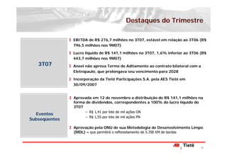 Destaques do Trimestre

               EBITDA de R$ 276,7 milhões no 3T07, estável em relação ao 3T06 (R$
               796,5 milhões nos 9M07)

               Lucro líquido de R$ 141,1 milhões no 3T07, 1,6% inferior ao 3T06 (R$
               443,7 milhões nos 9M07)
   3T07        Aneel não aprova Termo de Aditamento ao contrato bilateral com a
               Eletropaulo, que prolongava seu vencimento para 2028

               Incorporação da Tietê Participações S.A. pela AES Tietê em
               30/09/2007


               Aprovada em 12 de novembro a distribuição de R$ 141,1 milhões na
               forma de dividendos, correspondentes a 100% do lucro líquido do
               3T07
                     − R$ 1,41 por lote de mil ações ON
  Eventos
                     − R$ 1,55 por lote de mil ações PN
Subseqüentes
               Aprovação pela ONU de sua Metodologia de Desenvolvimento Limpo
               (MDL) – que permitirá o reflorestamento de 5.700 KM de bordas



                                                                                16
 