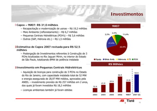 Investimentos

Capex – 9M07: R$ 31,0 milhões                                                         9M07
  −   Recapacitação e modernização de usinas – R$ 19,2 milhões
  −   Meio Ambiente (reflorestamento) – R$ 6,7 milhões                                2,4%
                                                                             2,3%                   11,6%
  −   Pequenas Centrais Hidrelétricas (PCH’s) – R$ 3,6 milhões
  −   Outros (SAP, Hidrovia etc.) – R$ 1,5 milhões
                                                                                21,4%

Estimativa de Capex 2007 revisada para R$ 52,5                                                 62,3%
milhões
  − Postergação de Investimentos referentes à Construção de 3
   PCHs localizadas no Rio Jaguari Mirim, no interior do Estado
   de São Paulo, totalizando 8MW de potência instalada              Equip.   Meio Amb.       Hidrovia       TI   PCH

                                                                                R$ Milhões
Investimento em Pequenas Centrais Hidrelétricas
  − Aquisição de licenças para construção de 3 PCHs no Estado                                                     52,5
   do Rio de Janeiro, com capacidade instalada total de 52 MW                                46,5

   e energia assegurada de 28,97 MW médios, aprovados pela                                              31,0
                                                                                    27,5
   ANEEL – investimento previsto de R$ 257 milhões em 2 anos,            21,9
   dos quais já foram investidos R$ 18,2 milhões                  12,4

  − Licenças ambientais também já foram obtidas
                                                                  2003   2004    2005        2006      9M07      2007 (E)



                                                                                                                         18
 