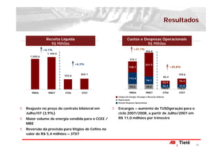 Resultados

             Receita Líquida                               Custos e Despesas Operacionais
               R$ Milhões                                             R$ Milhões
            +6,1%                                                 +31,1%
                                                                              356,8
              1.104,5
  1.040,6
                                                                272,1
                                +6,3%                                        231,9
                                                            108,1                                      +25,8%

                                   364,1                                                                   103,6
                        342,6
                                                                                                82,4
                                                            113,4
                                                                              76,1                          56,4
                                                                                               33,9
                                                             50,6             48,8             32,3         31,0
                                                                                               16,2         16,2
   9M06       9M07      3T06       3T07                      9M06             9M07             3T06         3T07
                                                  Compra de Energia, Encargos e Recursos hídricos
                                                  Depreciação
                                                  Demais Despesas Operacionais


Reajuste no preço do contrato bilateral em        Encargos – aumento da TUSDgeração para o
Julho/07 (3,9%)                                   ciclo 2007/2008, a partir de Julho/2007 em
Maior volume de energia vendida para o CCEE /     R$ 11,0 milhões por trimestre
MRE
Reversão da provisão para litígios de Cofins no
valor de R$ 5,4 milhões – 3T07


                                                                                                                   20
 