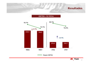 Resultados

                  EBITDA – R$ Milhões



78,7%                             80,7%


                    72,1%
                                                    76,0%
          -2,7%

  818,9           796,5



                                            +0,1%



                                    276,4           276,7



  9M06            9M07               3T06           3T07



                          Margem EBITDA


                                                                     21
 