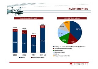 Investimentos


        Investimentos (R$ MM)                           3T07: R$ 104,8 Milhões


                                                           9%
                                  459,8
                                  43,3             11%
403,6
          377,7                                                           38%
48,8
          58,4        298,0                      13%
                      41,4


                                  416,5              14%
354,8                                                             15%
          319,3
                      256,6
                                            Serviço ao Consumidor e Expansão do Sistema
                                            Tecnologia da Informação
                                            Manutenção
                                            Autofinanciados
                                            Outros
2005      2006        9M07       2007 (e)
                                            Recuperação de Perdas
        Capex          Auto Financiados


                                                                                          6
 
