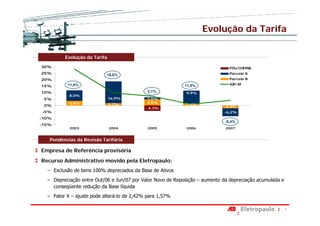 Evolução da Tarifa

         Evolução da Tarifa

30%                                                                            PIS/COFINS
25%                        18,6%                                               Parcela A
20%                                                                            Parcela B
          11,6%                                                                IGP-M
15%                                                         11,5%
10%                                          2,1%           9,9%
           8,0%                                 7,1%
 5%                           16,9%          1,6%
           3,6%                              4,8%
 0%                           1,7%                          1,6%
                                            -4,3%                           -2,2%
-5%                                                                         -6,2%
-10%
                                                                             -8,4%
-15%
           2003               2004           2005           2006             2007


   Pendências da Revisão Tarifária

Empresa de Referência provisória
Recurso Administrativo movido pela Eletropaulo:
  − Exclusão de bens 100% depreciados da Base de Ativos
  − Depreciação entre Out/06 e Jun/07 por Valor Novo de Reposição – aumento da depreciação acumulada e
    conseqüente redução da Base líquida
  − Fator X – ajuste pode alterá-lo de 2,42% para 1,57%

                                                                                                         7
 